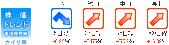 日本空調サービス