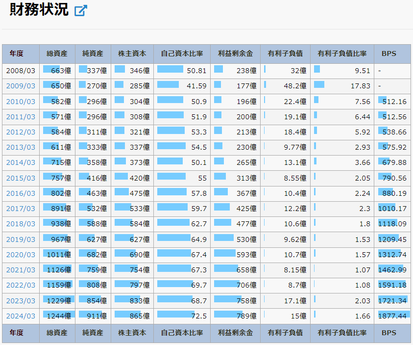 ライト工業