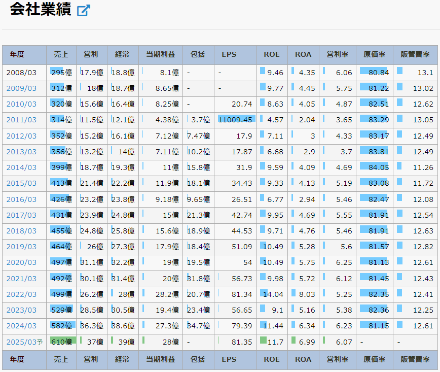 日本空調サービス