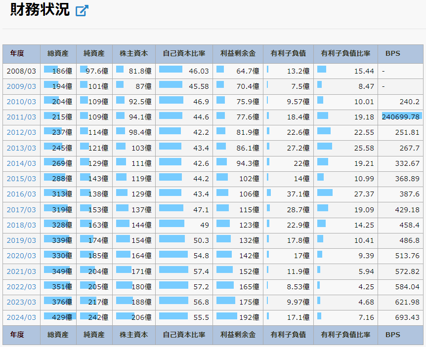 日本空調サービス