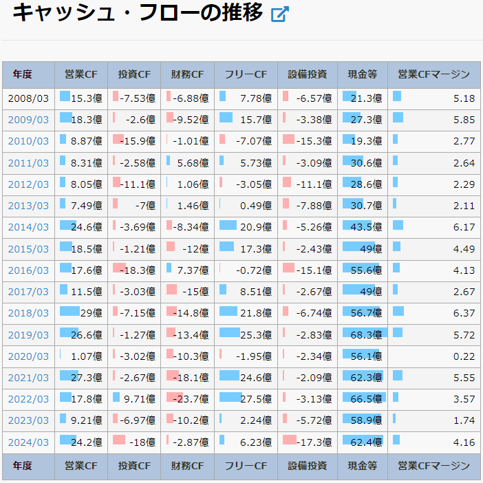 日本空調サービス