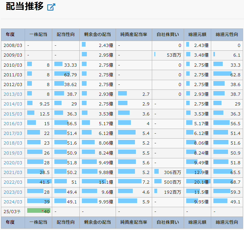 日本空調サービス