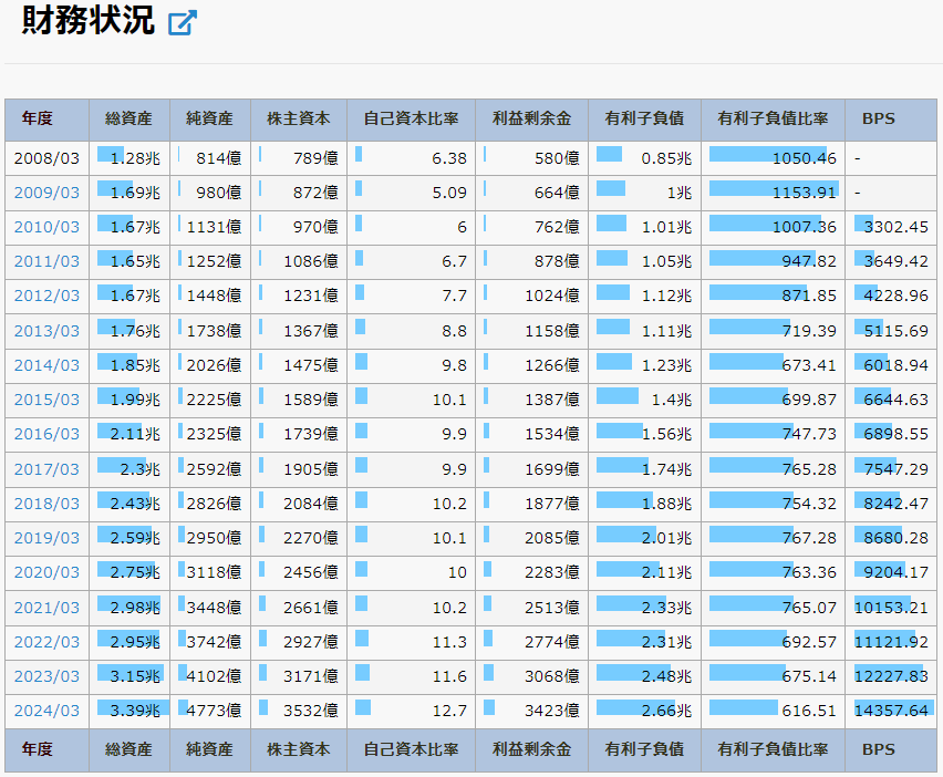 芙蓉総合リース