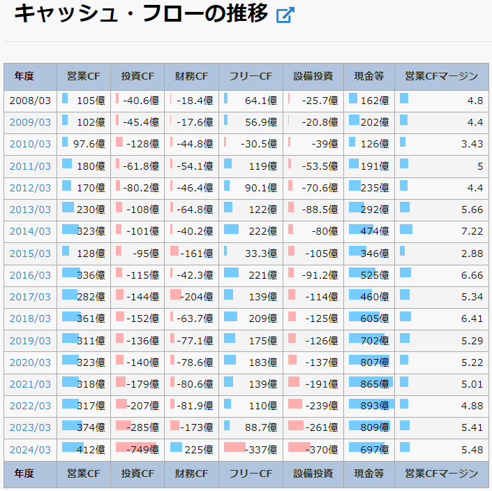 サンドラッグ