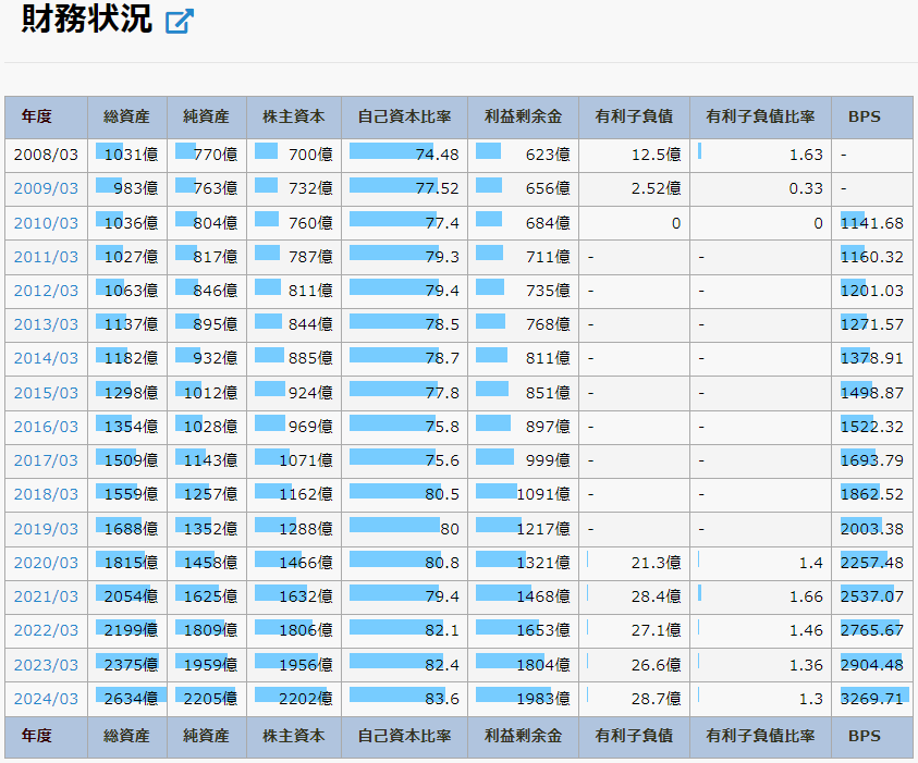 日本新薬