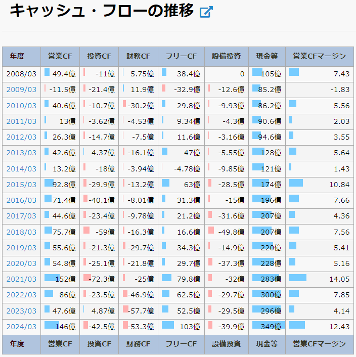 ライト工業