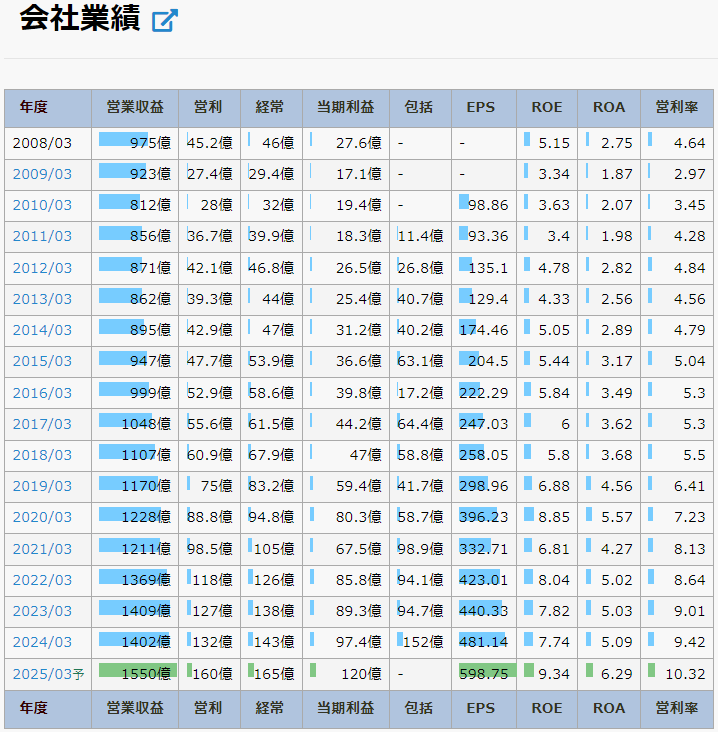 丸全昭和運輸