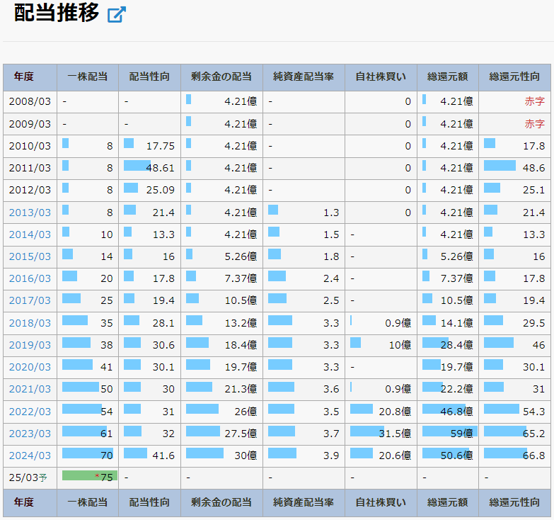 ライト工業