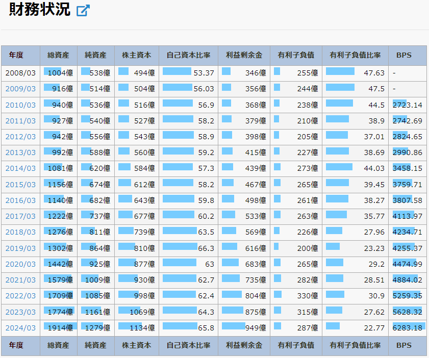 丸全昭和運輸