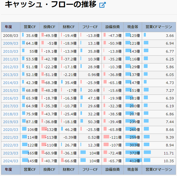 丸全昭和運輸