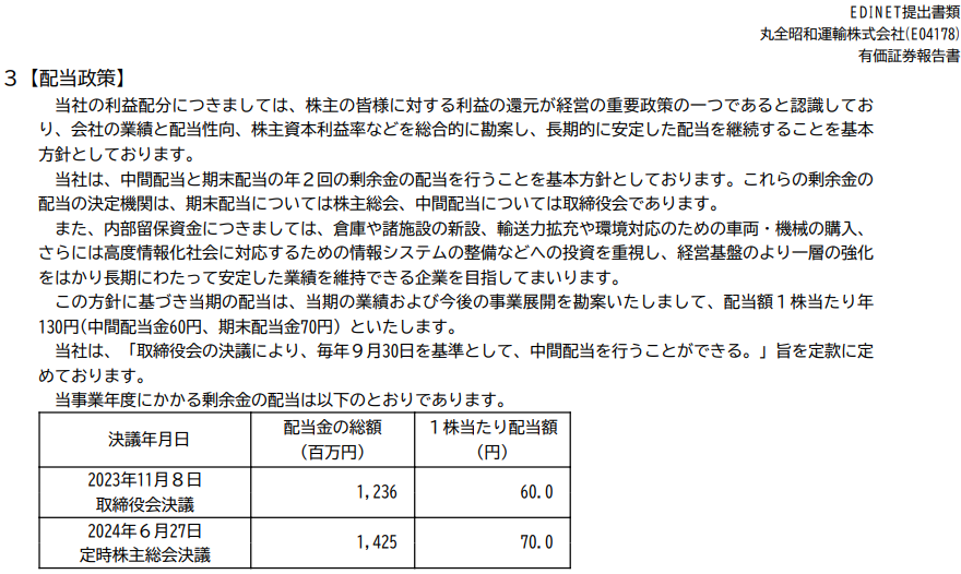 丸全昭和運輸