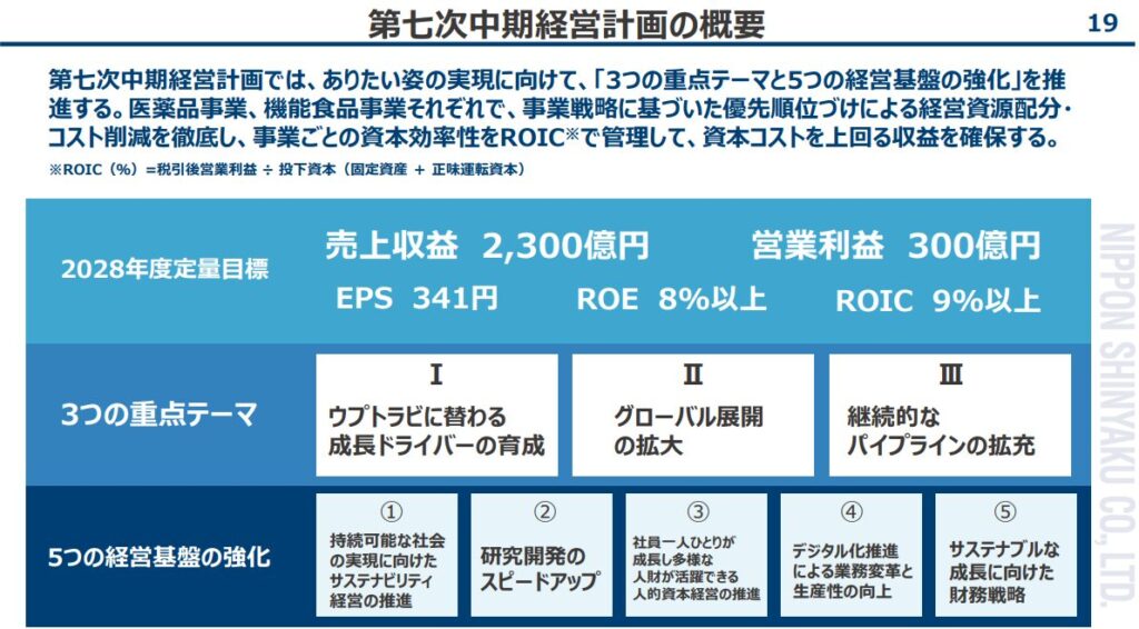 日本新薬