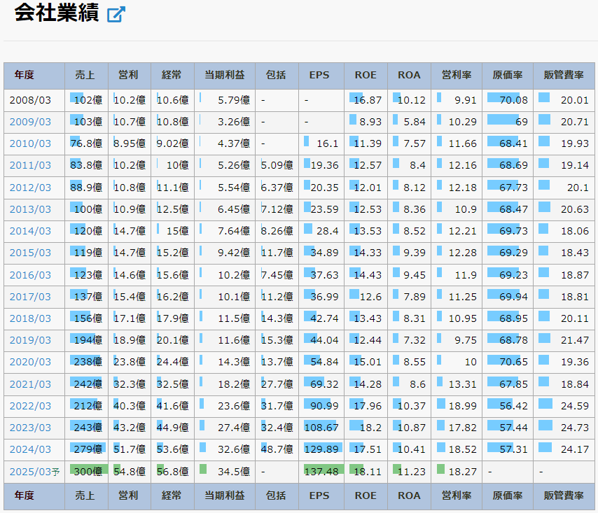 ソフトクリエイトHD