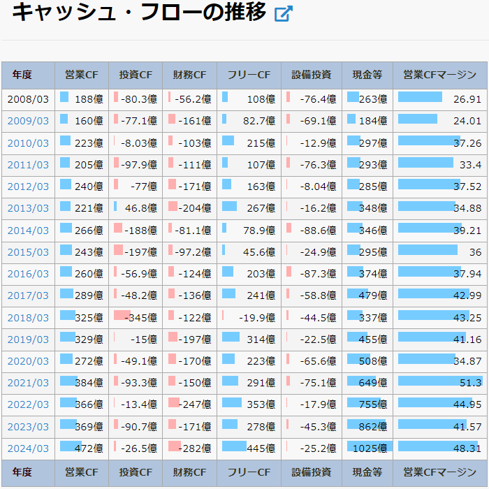 ユー・エス・エス