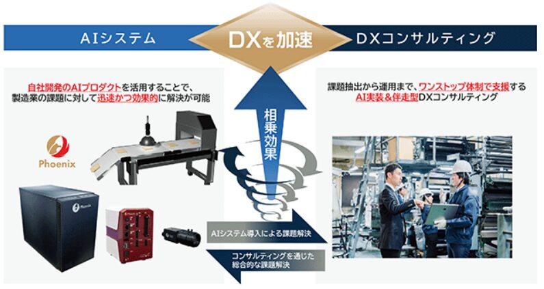 ブレインソリューション